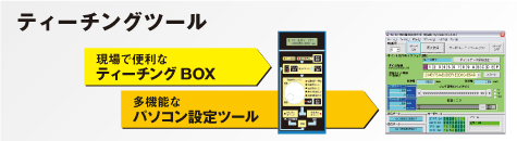 電動シリンダ、サーボモータのダイアディックシステムズです。簡単サーボシステムで世界一を目指します！！